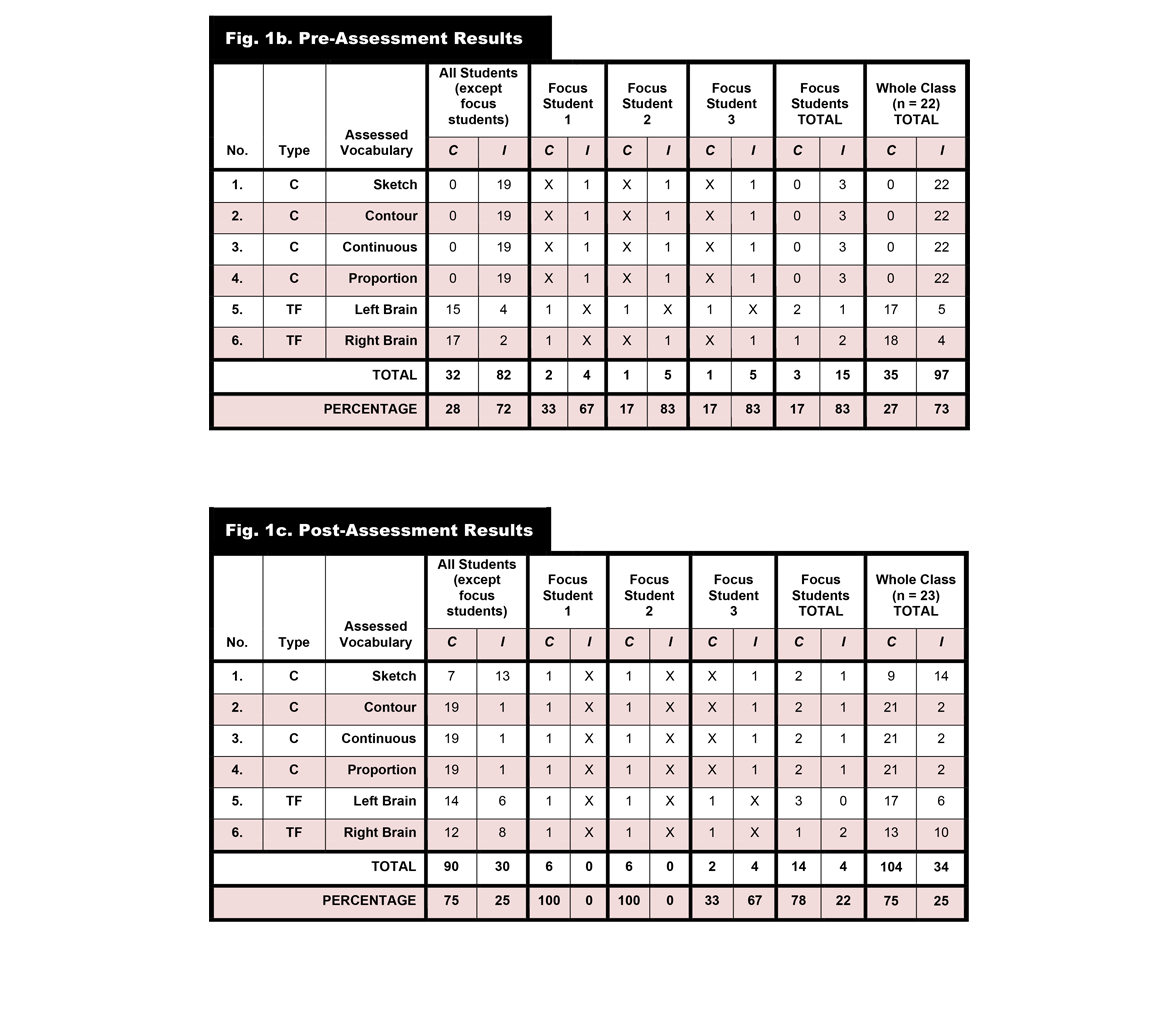 edTPA - Figs. 1b–c