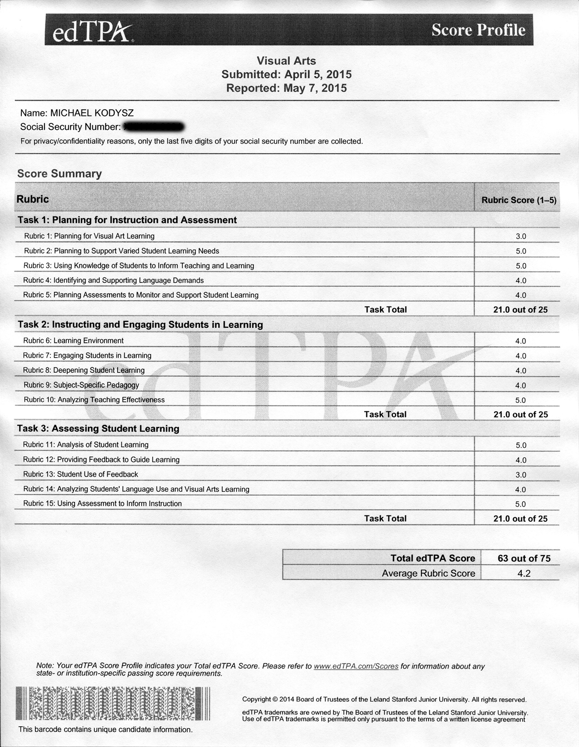 edTPA - Visual Arts (National), Score Profile